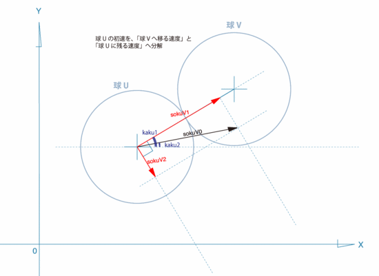 球の衝突図示